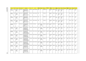 Page 180Appendix A172
AS5338-
162G16MnAAP Australia/
New 
ZealandLX.PCU0Y.01
0AS5338-162G16Mn 
VHB32ATAU1 MC 
UMACbb 1*2G/160/6L/
5R/
CB_bgn_0.3D_EN12CMT1600 NLED15.6WXGAG UMA N SO2GBIII10 N N160GB5.
4KSNSM8XS 5 in 1-
Build in3rd WiFi 
1x2 
BGN3rd WiFi 
1x2 
BGNN N 6CELL2.2 65W 0.3M 
DV
AS5338-
161G16MnAAP Australia/
New 
ZealandLX.PCU0Y.00
9AS5338-161G16Mn 
VHB32ATAU1 MC 
UMACbb 1*1G/160/6L/
5R/
CB_bgn_0.3D_EN12CMT1600 NLED15.6WXGAG UMA N SO1GBIII10 N N160GB5.
4KSNSM8XS 5 in 1-
Build in3rd WiFi 
1x2 
BGN3rd...