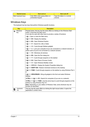 Page 21Chapter 113
Windows Keys
The keyboard has two keys that perform Windows-specific functions. Main keyboard keys Hold  while typing letters on 
embedded keypad.Type the letters in a normal 
manner.
KeyDescription
Windows 
keyPressed alone, this key has the same effect as clicking on the Windows Start 
button; it launches the Start menu. 
It can also be used with other keys to provide a variety of functions:
< >: Open or close the Start menu
< > + : Display the desktop
< > + : Open Windows Explore
< > + :...