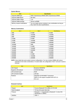 Page 27Chapter 119
 
NOTE: Above table lists some system memory configurations. You may combine DIMMs with various 
capacities to form other combinations. On above table, the configuration of slot 1 and slot 2 could be 
reversed.
 Supports DIMM type DDR 3 Synchronous DRAM; DDR 2 Synchronous DRAM
Supports DIMM Speed 667 MHz
Supports DIMM voltage 1.5V 
Supports DIMM package 240-pin soDIMM
Memory module combinations You can install memory modules in any combinations as long as 
they match the above...