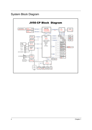 Page 124Chapter 1
System Block Diagram     