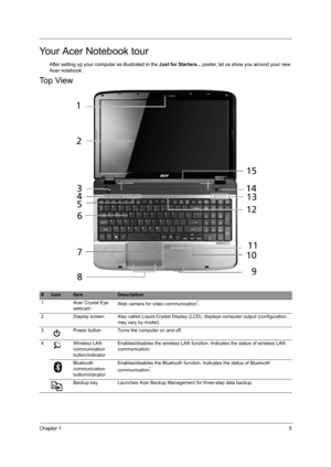 Page 13Chapter 15
Your Acer Notebook tour
After setting up your computer as illustrated in the Just for Starters... poster, let us show you around your new 
Acer notebook.
Top View
#IconItemDescription
1 Acer Crystal Eye 
webcamWeb camera for video communication
*.
2 Display screen Also called Liquid-Crystal Display (LCD), displays computer output (configuration 
may vary by model).
3 Power button Turns the computer on and off.
4 Wireless LAN 
communication 
button/indicatorEnables/disables the wireless LAN...