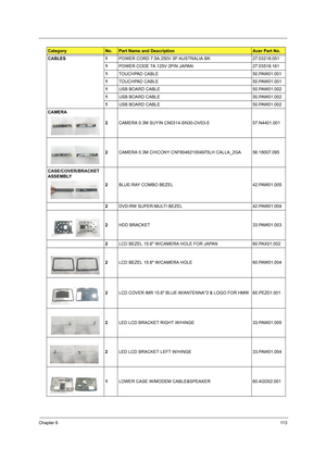 Page 121Chapter 611 3
CABLES 1POWER CORD 7.5A 250V 3P AUSTRALIA BK 27.03218.051
1POWER CODE 7A 125V 2PIN JAPAN 27.03518.161
1TOUCHPAD CABLE 50.PAW01.001
1TOUCHPAD CABLE 50.PAW01.001
1USB BOARD CABLE 50.PAW01.002
1USB BOARD CABLE 50.PAW01.002
1USB BOARD CABLE 50.PAW01.002
CAMERA
2CAMERA 0.3M SUYIN CN0314-SN30-OV03-5 57.N4401.001
2CAMERA 0.3M CHICONY CNF804621004970LH CALLA_2GA 56.18007.095
CASE/COVER/BRACKET 
ASSEMBLY
2BLUE-RAY COMBO BEZEL 42.PAW01.005
2DVD-RW SUPER-MULTI BEZEL 42.PAW01.004
2HDD BRACKET...