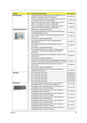 Page 123Chapter 611 5
DVD-RW DRIVE
2ODD PANASONIC SUPER-MULTI DRIVE 12.7MM TRAY DL 8X 
UJ890A LF W/O BEZEL SATA HF+WINDOWS 7KU.00807.070
2ODD HLDS SUPER-MULTI DRIVE 12.7MM TRAY DL 8X GT30N 
LF W/O BEZEL SATA FOR HF+WINDOWS7KU.0080D.048
2ODD SONY SUPER-MULTI DRIVE 12.7MM TRAY DL 8X AD-
7585H LF W/O BEZEL SATA FOR HF+WINDOWS7KU.0080E.027
2ODD PLDS SUPER-MULTI DRIVE 12.7MM TRAY DL 8X DS-
8A4SH LF W/O BEZEL SATA FOR HF+WINDOWS7KU.0080F.006
HDD/HARD DISK DRIVE 1HDD MODULE 160GB 5400RPM SATA
2HDD 160GB 5400RPM SATA...