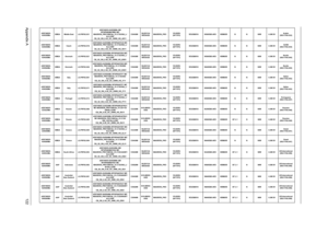 Page 130Appendix A122
AS5740DG-
434G50MnEMEA Middle East LX.PRF02.031AS5740DG-434G50Mn EM 
W7HP64EMATME2 MC 
MADISON_PRO1GBCbb_V3 2*2G/500_L/
6L2.2/5R/
CB_3D_GN_0.3D_GC_GWW_HG_AR11Ci5430MNLED15.6
WXGAGDMADISON_PRO1G-DDR3 
(64*16*8)SO2GBIII10 N500GB5.4KS NSM8XS N N 90W 0.3M DVArabic 
(KB.I170A.032)
AS5740DG-
434G50MnEMEA Czech LX.PRF02.016AS5740DG-434G50Mn W7HP64ATCZ2 MC 
MADISON_PRO1GBCbb_V3 2*2G/500_L/
6L2.2/5R/
CB_3D_GN_0.3D_GC_GWW_HG_SK11Ci5430MNLED15.6
WXGAGDMADISON_PRO1G-DDR3 
(64*16*8)SO2GBIII10...