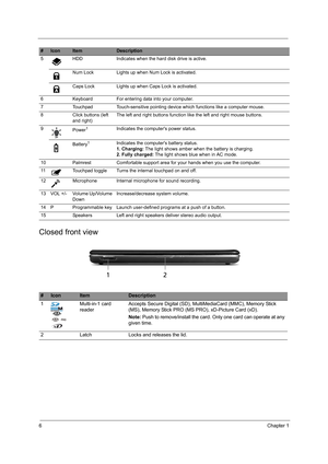 Page 146Chapter 1
Closed front view
5 HDD Indicates when the hard disk drive is active.
Num Lock Lights up when Num Lock is activated.
Caps Lock Lights up when Caps Lock is activated.
6 Keyboard For entering data into your computer.
7 Touchpad Touch-sensitive pointing device which functions like a computer mouse.
8 Click buttons (left 
and right)The left and right buttons function like the left and right mouse buttons.
9
Power
1Indicates the computers power status.
Battery
1Indicates the computers battery...