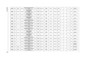 Page 132Appendix A124
AS5740DG-
334G32MnEMEAEastern 
EuropeLX.PRF02.060AS5740DG-334G32Mn W7HP64ATEU7 MC 
MADISON_PRO1GBCbb_V3 2*2G/320/
6L2.2/5R/
CB_GN_0.3D_GC_GWW_HG_SL11Ci3330MN15.6WXG
AGDMADISON_PRO1G-DDR3 
(64*16*8)SO2GBIII10 N320GB5.4KS NSM8XS N N 90W 0.3M DVSLO/CRO 
(KB.I170A.049)
AS5740DG-
334G32MnEMEA Middle East LX.PRF02.056AS5740DG-334G32Mn EM 
W7HP64EMATME2 MC 
MADISON_PRO1GBCbb_V3 2*2G/320/
6L2.2/5R/
CB_GN_0.3D_GC_GWW_HG_AR21Ci3330MN15.6WXG
AGDMADISON_PRO1G-DDR3 
(64*16*8)SO2GBIII10 N320GB5.4KS...