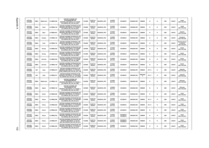 Page 140Appendix A132
AS5740G-
334G64MnEMEA Middle East LX.PMB02.009AS5740G-334G64Mn EM 
W7HP64EMATME2 MC 
MADISON_PRO1GBCbb_V3 2*2G/640/
6L2.2/5R/CB_GN_0.3D_HG_AR11Ci3330MNLED15.6
WXGAGMADISON_PRO1G-DDR3 
(64*16*8)SO2GBIII10 N640GB5.4KS NSM8XS N N 90W 0.3M DVArabic 
(KB.I170A.032)
AS5740G-
434G50MnEMEA Czech LX.PMB02.106AS5740G-434G50Mn W7HP64ATCZ2 MC 
MADISON_PRO1GBCbb_V3 2*2G/500_L/
6L2.2/5R/CB_GN_0.3D_HG_SK11Ci5430MNLED15.6
WXGAGMADISON_PRO1G-DDR3 
(64*16*8)SO2GBIII10 N500GB5.4KS NSM8XS N N 90W 0.3M DVCZ/SK...