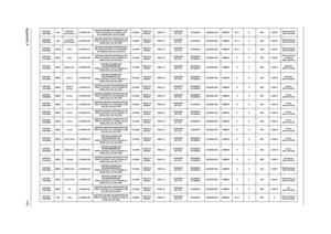 Page 149Appendix A141
AS5740G-
524G50MnAAPAustralia/
New ZealandLX.PMF02.056AS5740G-524G50Mn W7HP64ATAU1 MC 
PARK_XT512Cbb_V3 2*2G/500_L/BT/
6L2.2/5R/CB_GN_0.3D_HG_ES61Ci5520MNLED15.6
WXGAGPA R K _ X T512M-DDR3 
(64*16*4)SO2GBIII10 N500GB5.4KS NSM8XS BT 2.1 N 65W 0.3M DVUS International 
(KB.I170A.056)
AS5740G-
434G32MnAAPAustralia/
New ZealandLX.PMF02.058AS5740G-434G32Mn W7HP64ATAU1 MC 
PARK_XT512Cbb_V3 2*2G/320/BT/6L2.2/
5R/CB_GN_0.3D_HG_ES61Ci5430MNLED15.6
WXGAGPA R K _ X T512M-DDR3 
(64*16*4)SO2GBIII10...