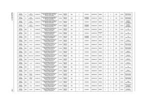 Page 155Appendix A147
AS5740-
434G50MnPAACLA-
PortugueseLX.PM902.074AS5740-434G50Mn EM W7HP64EMATXC3 
MC UMACbb 2*2G/500_L/6L2.2/5R/
CB_GN_0.3D_HG_EN61Ci5430MNLED15.6
WXGAGUMA N SO2GBIII10 N500GB5.4KS NSM8XS N N 65W 0.3M DVUS International 
(KB.I170A.056)
AS5740-
333G32MnPAACLA-
PortugueseLX.PM902.080AS5740-333G32Mn EM W7HP64EMATXC3 
MC UMACbb 2G+1G/320/6L2.2/5R/
CB_GN_0.3D_HG_EN61Ci3330MNLED15.6
WXGAGUMA NSO2GBIII10/
SO1GBIII10N320GB5.4KS NSM8XS N N 65W 0.3M DVUS International 
(KB.I170A.056)
AS5740-...