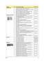 Page 123Chapter 611 5
DVD-RW DRIVE
2ODD PANASONIC SUPER-MULTI DRIVE 12.7MM TRAY DL 8X 
UJ890A LF W/O BEZEL SATA HF+WINDOWS 7KU.00807.070
2ODD HLDS SUPER-MULTI DRIVE 12.7MM TRAY DL 8X GT30N 
LF W/O BEZEL SATA FOR HF+WINDOWS7KU.0080D.048
2ODD SONY SUPER-MULTI DRIVE 12.7MM TRAY DL 8X AD-
7585H LF W/O BEZEL SATA FOR HF+WINDOWS7KU.0080E.027
2ODD PLDS SUPER-MULTI DRIVE 12.7MM TRAY DL 8X DS-
8A4SH LF W/O BEZEL SATA FOR HF+WINDOWS7KU.0080F.006
HDD/HARD DISK DRIVE 1HDD MODULE 160GB 5400RPM SATA
2HDD 160GB 5400RPM SATA...