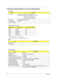 Page 2214Chapter 1
Hardware Specifications and Configurations
Processor
Throttling 50%: On= 99 C; OFF=93 C
OS shut down at 105 C; H/W shot down at 110 .C
 
ItemSpecification
CPU type
Aspire 5740: Intel® Core i5 540M 2.53G 3M
Aspire 5740G: Intel® Core i3 330M PGA 2.13G 3M 
                        Intel® Core i5 520M 2.4G 3M
                        Intel® Core i5 540M 2.53G 3M
Core logic PCH/HM55 Express chipset
CPU package  PGA 988
CPU core voltage
CPU Fan True Value Table
DTS(degree C)Fan Speed (rpm)Acoustic...