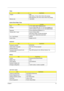 Page 27Chapter 119
 
    Video 
ItemSpecification
Chipset UMA
AMD PARK_XT 40nm 29mm*29mm M2 package
AMD MADISON_PRO 40nm 29mm*29mm M2 package
Memory size 1 GB DDR3
System Board Major Chips
Item Controller
PCH IC PCH HM55 QMNT MM#904529 B3
MODEM Foxconn Delphi-AM5 V2H 1.5_3.3V AUS T60M951.36
Lite-On Conexant -Unizion1.5_3.3V AUS B85247600G
Bluetooth Foxconn Bluetooth BCM2046 V2.11
Wireless 802.11 b/g/n Foxconn Atheros XB63
QMI Atheros HB93 1X2 BGN HM EM306
Foxconn 802.11BGN BCM 43225 BGN 
5 in 1 Card Reader...