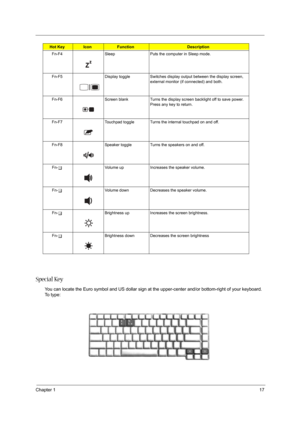 Page 23Chapter 117
Special Key
You can locate the Euro symbol and US dollar sign at the upper-center and/or bottom-right of your keyboard. 
To  t y p e :
Fn-F4 Sleep Puts the computer in Sleep mode.
Fn-F5 Display toggle Switches display output between the display screen, 
external monitor (if connected) and both.
Fn-F6 Screen blank Turns the display screen backlight off to save power. 
Press any key to return.
Fn-F7 Touchpad toggle Turns the internal touchpad on and off.
Fn-F8 Speaker toggle Turns the speakers...