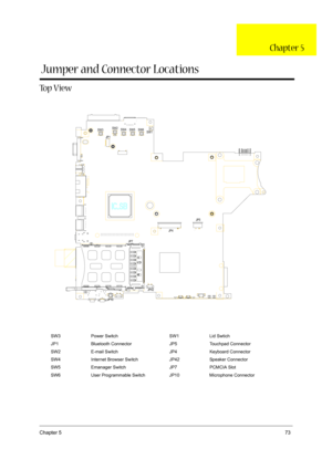 Page 79Chapter 573
To p  V i e w
 
SW3 Power Switch SW1 Lid Swtich
JP1 Bluetooth Connector JP5 Touchpad Connector
SW2 E-mail Switch JP4 Keyboard Connector
SW4 Internet Browser Switch JP42 Speaker Connector
SW5 Emanager Switch JP7 PCMCIA Slot
SW6 User Programmable Switch JP10 Microphone Connector
2
JP1
2
JP42
JP5
2
KQ:
JP1022
JP42
2
JP7
2
2
SW1 SW2
SW3SW4
SW5
SW6
Jumper and Connector Locations
Chapter 5 