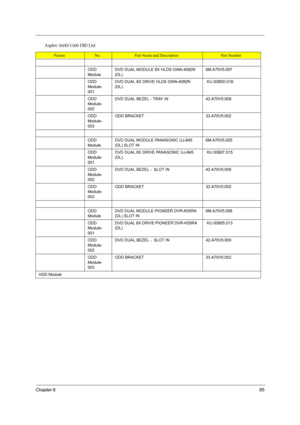 Page 91Chapter 685
ODD 
ModuleDVD DUAL MODULE 8X HLDS GWA-4082N 
(DL)6M.A70V5.007
ODD 
Module-
001DVD DUAL 8X DRIVE HLDS GWA-4082N 
(DL) KU.0080D.016
ODD 
Module-
002DVD DUAL BEZEL - TRAY IN 42.A70V5.008
ODD 
Module-
003ODD BRACKET33.A70V5.002
ODD 
ModuleDVD DUAL MODULE PANASONIC UJ-845 
(DL) SLOT IN6M.A70V5.005
ODD 
Module-
001DVD DUAL 8X DRIVE PANASONIC UJ-845 
(DL) KU.00807.015
ODD 
Module-
002DVD DUAL BEZEL -  SLOT IN42.A70V5.009
ODD 
Module-
003ODD BRACKET33.A70V5.002
ODD 
ModuleDVD DUAL MODULE PIONEER...