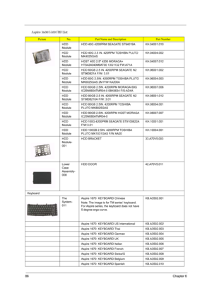 Page 9286Chapter 6
HDD 
ModuleHDD 40G 4200PRM SEAGATE ST94019AKH.04001.010
HDD 
ModuleHDD 40G 2.5 IN. 420RPM TOSHIBA PLUTO 
MK4025GASKH.04004.002
HDD 
ModuleHGST 40G 2.5 4200 MORAGA+ 
HTS424040M9AT00 13G1132 FW:A71AKH.04007.012
HDD 
ModuleHDD 60GB 2.5 IN. 4200RPM SEAGATE N2 
ST960821A F/W: 3.01KH.06001.002
HDD 
ModuleHDD 60G 2.5IN. 4200RPM TOSHIBA PLUTO 
MK6025GAS 2M F/W KA200AKH.06004.003
HDD 
ModuleHDD 60GB 2.5IN. 4200RPM MORAGA 60G 
IC25N060ATMR04-0 08K0634 F/S:AD4AKH.06007.006
HDD 
ModuleHDD 80GB 2.5 IN....