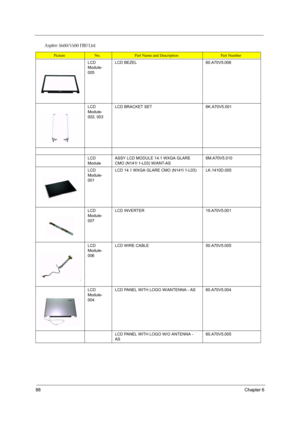 Page 9488Chapter 6
LCD 
Module-
005LCD BEZEL60.A70V5.006
LCD 
Module-
002, 003LCD BRACKET SET6K.A70V5.001
LCD 
ModuleASSY LCD MODULE 14.1 WXGA GLARE 
CMO (N141l 1-L03) W/ANT-AS6M.A70V5.010
LCD 
Module-
001LCD 14.1 WXGA GLARE CMO (N141l 1-L03)LK.1410D.005
LCD 
Module-
007LCD INVERTER19.A70V5.001
LCD 
Module-
006LCD WIRE CABLE50.A70V5.005
LCD 
Module-
004LCD PANEL WITH LOGO W/ANTENNA - AS60.A70V5.004
LCD PANEL WITH LOGO W/O ANTENNA - 
AS60.A70V5.005
Aspire 3600/5500 FRU List
PictureNo.Part Name and...