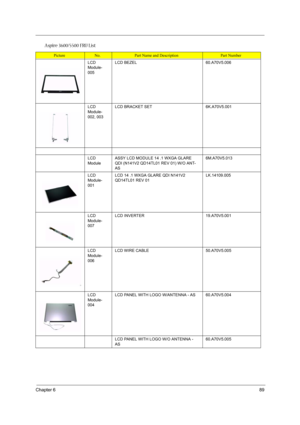 Page 95Chapter 689
LCD 
Module-
005LCD BEZEL60.A70V5.006
LCD 
Module-
002, 003LCD BRACKET SET6K.A70V5.001
LCD 
ModuleASSY LCD MODULE 14 .1 WXGA GLARE 
QDI (N141V2 QD14TL01 REV 01) W/O ANT-
AS6M.A70V5.013
LCD 
Module-
001LCD 14 .1 WXGA GLARE QDI N141V2 
QD14TL01 REV 01LK.14109.005
LCD 
Module-
007LCD INVERTER19.A70V5.001
LCD 
Module-
006LCD WIRE CABLE50.A70V5.005
LCD 
Module-
004LCD PANEL WITH LOGO W/ANTENNA - AS60.A70V5.004
LCD PANEL WITH LOGO W/O ANTENNA - 
AS60.A70V5.005
Aspire 3600/5500 FRU List...