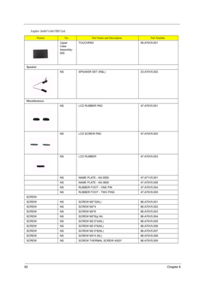 Page 9892Chapter 6
Upper 
Case 
Assembly-
005TOUCHPAD 56.A70V5.001
Speaker
NSSPEAKER SET (R&L) 23.A70V5.002
Miscellaneous
NSLCD RUBBER PAD47.A70V5.001
NSLCD SCREW PAD47.A70V5.002
NSLCD RUBBER47.A70V5.003
NSNAME PLATE - AS-550047.A71V5.001
NSNAME PLATE - AS-360047.A70V5.006
NSRUBBER FOOT - ONE PIN47.A70V5.004
NSRUBBER FOOT - TWO PINS47.A70V5.005
SCREW
SCREWNSSCREW M2*3(NL)86.A70V5.001
SCREWNSSCREW M2*486.A70V5.002
SCREWNSSCREW M2*686.A70V5.003
SCREWNSSCREW M2*6(p Ni)86.A70V5.004
SCREWNSSCREW...