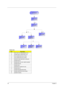 Page 5044Chapter 3
Screw List
ItemDescription
A SCW HEX NYL I#R-40/O#4-40 L5.5 
B SCREW MACH WAFER M2*L4 NI
C CPU SCREW M2.5*6.5 (2.7KG)
D CPU SCREW M2.5*6.5 (4.5KG)
E SCRW WH MS+CBZ M2.5+L4 BLACK  
F SCREW M2.5-6 
G SCREW M2*3 NYLON 1JMCPC-420325
H SCREW M2.5X6
I SCREW M2-3
J SCRW M2.5*L3(NON NYLOK)
K SCREW M2.5-5
L SCREW M3x4(86.9A524.4R0)
M SCREW WAFER NYLOK NI 2ML3
N SCREW NI M2*6L
4 screw caps
*4
LCD Bezel
*2
LCD Inverter
LCD
AssemblyLCD Panel
*8*2
LCD Module
LCDLCD Wire
CableLCD Brackets 