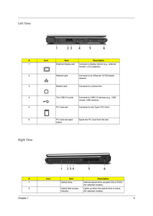 Page 17
Chapter 19
Left View
Right View
#IconItemDescription
1 External display port Connects a display device (e.g., external  monitor, LCD projector).
2 Network jack Connects to an Ethernet 10/100-based  network.
3 Modem jack Connects to a phone line.
4 Two USB 2.0 ports Connects to USB 2.0 devices (e.g., USB  mouse, USB camera).
5 PC Card slot Connects to one Type II PC Card.
6 PC Card slot eject  buttonEjects the PC Card from the slot.
#IconItemDescription
1 Optical drive Internal optical  drive; accepts...