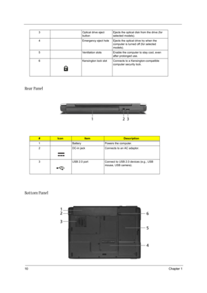 Page 18
10Chapter 1
Re a r  P a n e l
Bottom Panel
3 Optical drive eject 
buttonEjects the optical disk from the drive (for 
selected models).
4 Emergency eject hole Ejects th e optical drive try when the 
computer is turned off (for selected 
models).
5 Ventilation slots Enable the computer to stay cool, even  after prolonged use.
6 Kensington lock slot Connects to a Kensington-compatible  computer security lock.
#IconItemDescription
1 Battery Powers the computer.
2 DC-in jack Connects to an AC adaptor.
3 USB...