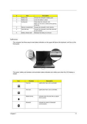 Page 19
Chapter 111
Indicators
The computer has three easy-to-read status indicators on the upper-left above the keyboard, and four on the 
front panel.
The power, battery and wireless communication status indicators are visible even when the LCD display is 
closed.
#ItemDescription
1 Battery bay Houses the computer’s battery pack.
2 Battery lock Locks the battery in place.
3 Cooling fan Helps keep the computer cool. Note: Do not cover or obstruct the opening 
of the fan.
4 Memory compartment Houses the...