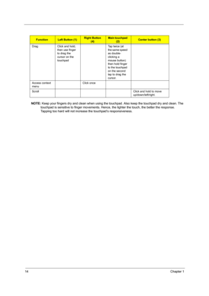 Page 22
14Chapter 1
NOTE: Keep your fingers dry and clean when using the touchp ad. Also keep the touchpad dry and clean. The 
touchpad is sensitive to finger movements. Hence,  the lighter the touch, the better the response. 
Tapping too hard will not increase the touchpad’s responsiveness.
Drag Click and hold, 
then use finger 
to drag the 
cursor on the 
touchpad Tap twice (at 
the same speed 
as double-
clicking a 
mouse button) 
then hold finger 
to the touchpad 
on the second 
tap to drag the 
cursor....