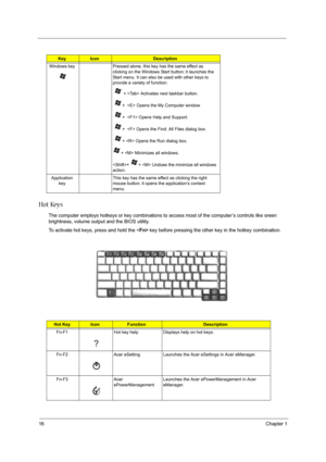 Page 24
16Chapter 1
Hot Keys
The computer employs hotkeys or key combinations to access most of the computer’s controls like sreen 
brightness, volume out put and the BIOS utility.
To activate hot keys, press and hold the < Fn> key before pressing the other key in the hotkey combination.
KeyIconDescription
Windows key Pressed alone, this key has the same effect as  clicking on the Windows Start button; it launches the 
Start menu. It can also be used with other keys to 
provide a variety of function:
   +...