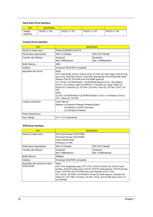 Page 30
22Chapter 1
Voltage 
tolerance5V(DC) +/- 5% 5V(DC) +/- 5% 5V(DC) +/- 5% 5V(DC) +/- 5%
Combo Drive Interface
ItemSpecification
Vendor & model name Philips SCB5265+UJDA770
Performance Specification With  CD Diskette With DVD Diskette
Transfer rate (KB/sec) Sustained: Max 3.6Mbytes/sec Sustained:
Max 10.8Mbytes/sec
Buffer Memory 2MB
Interface Enhanced IDE(ATAPI) compatible
Applicable disc format Read: DVD: DVD-ROM, (DVD-5, DVD-9, DVD-10, DVD-18), DVD-Video, DVD-R (3.95 
and 4.7G), DVD-RW, DVD+R, DVD+RW,...