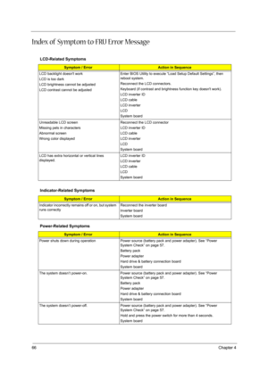 Page 74
66Chapter 4
Index of Symptom-to-FRU Error Message
LCD-Related Symptoms
Symptom / ErrorAction in Sequence
LCD backlight doesnt work
LCD is too dark
LCD brightness cannot be adjusted
LCD contrast cannot be adjusted Enter BIOS Utility to execute “Load Setup Default Settings”, then 
reboot system.
Reconnect the LCD connectors.
Keyboard (if contrast and brightne
ss function key doesnt work).
LCD inverter ID
LCD cable
LCD inverter
LCD
System board
Unreadable LCD screen 
Missing pels in characters
Abnormal...