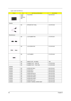 Page 100
92Chapter 6
Upper 
Case 
Assembly-
005TOUCHPAD 56.A70V5.001
Speaker
NSSPEAKER SET (R&L) 23.A70V5.002
Miscellaneous
NSLCD RUBBER PAD47.A70V5.001
NSLCD SCREW PAD47.A70V5.002
NSLCD RUBBER47.A70V5.003
NSNAME PLATE - AS-5500ZTBD
NSRUBBER FOOT - ONE PIN47.A70V5.004
NSRUBBER FOOT - TWO PINS47.A70V5.005
SCREW
SCREWNSSCREW M2*3(NL)86.A70V5.001
SCREWNSSCREW M2*486.A70V5.002
SCREWNSSCREW M2*686.A70V5.003
SCREWNSSCREW M2*6(p Ni)86.A70V5.004
SCREWNSSCREW M2.5*4(NL)86.A70V5.005
SCREWNSSCREW M2.5*6(NL)86.A70V5.006...