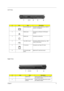 Page 17
Chapter 19
Left View
Right View
#IconItemDescription
1 External display port Connects a display device (e.g., external  monitor, LCD projector).
2 Network jack Connects to an Ethernet 10/100-based  network.
3 Modem jack Connects to a phone line.
4 Two USB 2.0 ports Connects to USB 2.0 devices (e.g., USB  mouse, USB camera).
5 PC Card slot Connects to one Type II PC Card.
6 PC Card slot eject  buttonEjects the PC Card from the slot.
#IconItemDescription
1 Optical drive Internal optical  drive; accepts...