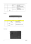 Page 18
10Chapter 1
Re a r  P a n e l
Bottom Panel
3 Optical drive eject 
buttonEjects the optical disk from the drive (for 
selected models).
4 Emergency eject hole Ejects th e optical drive try when the 
computer is turned off (for selected 
models).
5 Ventilation slots Enable the computer to stay cool, even  after prolonged use.
6 Kensington lock slot Connects to a Kensington-compatible  computer security lock.
#IconItemDescription
1 Battery Powers the computer.
2 DC-in jack Connects to an AC adaptor.
3 USB...