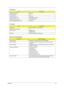 Page 35
Chapter 127
Brightness conditions Vadj=3.3V
Input voltage (V) 9~21
Input current (mA) 350 (max)
Output voltage (V, rms) 1600 (starting voltage)
Output current (mA, rms) 6.2~6.8 (DAC=0)
Output voltage frequency (k Hz) 45~65K Hz
AC Adaptor
ItemSpecification
Input rating 90V AC to 264V AC, 47Hz to 63Hz
Maximum input AC current 1.7A
Inrush current  240A@115VAC 240A@230VAC
Efficiency 83% min. @115VAC input full load
System Power Management
ACPI modePower Management
Mech. Off (G3) All devices in the system...