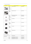 Page 91
Chapter 683
The 
System-
254; 
Upper 
Case 
Assembly-
001STRIP COVER - AS60.A70V5.001
The 
System-
002LOWER CASE- UMA60.A70V5.002
NSLOWER CASE- NON UMA60.A70V5.003
Upper 
Case 
Assembly-
0024 - WAY BUTTON42.A70V5.002
Upper 
Case 
Assembly-
003TP SUPPORT 33.A70V5.001
Lower 
Case 
Assembly-
003DIMM COVER42.A70V5.003
Lower 
Case 
Assembly-
004PCI DOOR42.A70V5.005
Lower 
Case 
Assembly-
005THERMAL DOOR42.A70V5.006
Communication Module
NSANTENNA ASSY50.A70V5.004
CPU/Procussor
NSCELERON M 350 (1.3G 1M)...