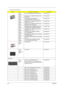 Page 94
86Chapter 6
HDD 
ModuleHDD 40G 4200PRM SEAGATE ST94019AKH.04001.010
HDD 
ModuleHDD 40G 2.5 IN. 420RPM TOSHIBA PLUTO 
MK4025GASKH.04004.002
HDD 
ModuleHGST 40G 2.5 4200 MORAGA+ 
HTS424040M9AT00 13G1132 FW:A71AKH.04007.012
HDD 
ModuleHDD 60GB 2.5 IN. 4200RPM SEAGATE N2 
ST960821A F/W: 3.01KH.06001.002
HDD 
ModuleHDD 60G 2.5IN. 4200RPM TOSHIBA PLUTO 
MK6025GAS 2M F/W KA200AKH.06004.003
HDD 
ModuleHDD 60GB 2.5IN. 4200RPM MORAGA 60G 
IC25N060ATMR04-0 08K0634 F/S:AD4AKH.06007.006
HDD 
ModuleHDD 80GB 2.5 IN....