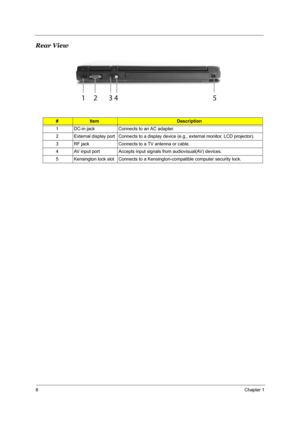 Page 148Chapter 1
Rear View
#ItemDescription
1 DC-in jack Connects to an AC adapter.
2 External display port Connects to a display device (e.g., external monitor, LCD projector).
3 RF jack Connects to a TV antenna or cable.
4 AV input port Accepts input signals from audiovisual(AV) devices.
5 Kensington lock slot Connects to a Kensington-compatible computer security lock. 