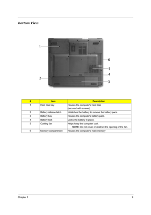 Page 15Chapter 19
Bottom View
#ItemDescription
1 Hard disk bay Houses the computers hard disk 
(secured with screws). 
2 Battery release latch Unlatches the battery to remove the battery pack.
3 Battery bay Houses the computers battery pack.
4 Battery lock Locks the battery in place.
5 Cooling fan Helps keep the computer cool.
NOTE: Do not cover or obstruct the opening of the fan.
6 Memory compartment Houses the computers main memory 