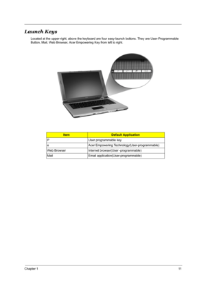 Page 17Chapter 111
Launch Keys
Located at the upper-right, above the keyboard are four easy-launch buttons. They are User-Programmable 
Button, Mail, Web Browser, Acer Empowering Key from left to right.
ItemDefault Application
P User programmable key
e Acer Empowering Technology(User-programmable)
Web Browser Internet browser(User -programmable)
Mail Email application(User-programmable) 