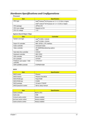 Page 27Chapter 121
Hardware Specifications and Configurations
System Board Major Chips Processor
ItemSpecification
CPU type
Intel
® Pentium® M Processor at 1.5 ~2.13 GHz or higher
Intel
® Celeron® M Processor at 1.3~1.5 GHz or higher
CPU package  uFPGA 478
CPU core voltage Depend on DVI
CPU I/O voltage 1.2V
Item Controller
System core logic
Intel
® 915PM / ICH6-M 
Intel
® 915GM / ICH6-M 
Super I/O controller KBC (97551), LPC interface
Audio controller Conexant Codec
Video controller ATI M26P(Manufacturing...