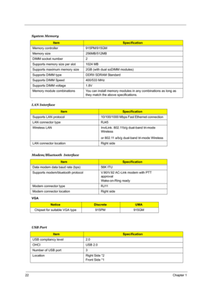 Page 2822Chapter 1
 
.
.
VGA
 
System Memory
ItemSpecification
Memory controller 915PM/915GM
Memory size 256MB/512MB
DIMM socket number 2
Supports memory size per slot 1024 MB
Supports maximum memory size 2GB (with dual soDIMM modules)
Supports DIMM type DDRII SDRAM Standard 
Supports DIMM Speed 400/533 MHz
Supports DIMM voltage 1.8V
Memory module combinations You can install memory modules in any combinations as long as 
they match the above specifications.
LAN Interface
ItemSpecification
Supports LAN protocol...