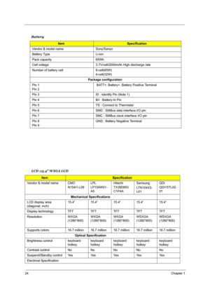 Page 3024Chapter 1
  
  Battery 
ItemSpecification
Vendor & model name Sony/Sanyo
Battery Type Li-ion
Pack capacity  65Wh 
Cell voltage  3.7V/cell/2000mAh High discharge rate
Number of battery cell 8-cell(65W) 
4-cell(32W) 
Package configuration
Pin 1
Pin 2 BATT+: Battery+, Battery Positive Terminal
Pin 3 ID : Identify Pin (Note 1)
Pin 4 B/I : Battery-In Pin
Pin 5 TS : Connect to Thermister
Pin 6 SMD : SMBus data interface I/O pin
Pin 7 SMC : SMBus clock interface I/O pin
Pin 8
Pin 9GND : Battery Negative...