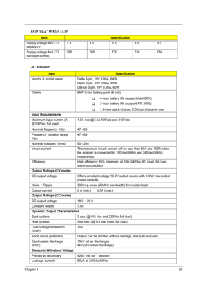 Page 31Chapter 125
Supply voltage for LCD 
display (V)3.3 3.3 3.3 3.3 3.3
Supply voltage for LCD 
backlight (Vrms)785 785 730 735 735
AC Adapter
ItemSpecification
Vendor & model name Delta 3-pin, 19V 3.95A, 64W
Hipro 3-pin, 19V 3.95A, 65W
Lite-on 3-pin, 19V 3.95A, 60W
Details 65W Li-ion battery pack (8-cell)
T4-hour battery life (support intel GFX)
T3-hour battery life (support ATI X600)
T1.5-hour quick-charge, 3.5-hour charge-in use
Input Requirements
Maximum input current (A, 
@100Vac, full load)1.8A...