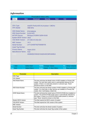 Page 3630Chapter 2
Information 
ParameterDescription
CPU Type
CPU Speed
HDD Model Name This item will show the Model name of HDD installed on Primary IDE 
master. The hard disk model name is automatically detected by the 
system. If there is no hard disk present or unknown type, “None” 
should be shown on this field
HDD Serial Number This item will show the Serial number of HDD installed on Primary IDE 
master. If no Hard disk or other devices are installed on Primary IDE 
master, then it will display a blank...