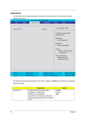 Page 4034Chapter 2
Advanced
The Advanced screen contains parameters involving your hardware devices. It also provides advanced
 settings of the system.
The table below describes the parameters in the screen. Settings in boldface are the default and suggested
 parameter settings.
DescriptionOption
Infrared Port  Configure serial port B using options:
[Disabled]: No configuration
[Enabled]: User configuration
[Auto]: BIOS or OS chooses configuration
(OS Controlled) Displayedd when controlled 
by OSDisabled...