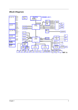 Page 9Chapter 13
Block Diagram
INTEL Mobile_479  CPU
400/533MHZ DDR2
ATA 66/100
AC97
CLOCK GEN
AUDIO CODEC
Centrino
DDR2-SODIMM1
DDR2-SODIMM2
IDE-ODD
IDE - HDD
MODEM
RJ11
Page:27
Page:27
Page:27 Page:21 Page:21Page:9~10
Page:9~10
ICS954201
Page : 3 , 4
Page : 5 ~ 8
Page : 18 ~ 20 Page : 2
Page:28
LINE
OUT
ALVISO
ICH6-M609 BGA
DMI I/F
Page : 29
Page:30 Page:30Touchpad
KBC(97551)
KeyboardDOCKINGPage:33
 DOTHAN 
CELEROM-M
M26P/M24P
Page : 11 ~ 14
ATI
64M /
128M
PCIE
TVOUT
EXT_LVDS
EXT_CRT
EXT_TV-OUT
INT_LVDS...