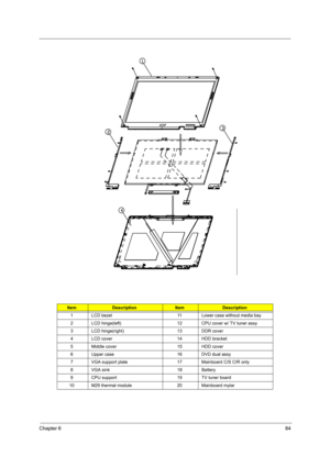 Page 90Chapter 684
ItemDescriptionItemDescription
1 LCD bezel 11 Lower case without media bay
2 LCD hinge(left) 12 CPU cover w/ TV tuner assy
3 LCD hinge(right) 13 DDR cover
4 LCD cover 14 HDD bracket
5 Middle cover 15 HDD cover
6 Upper case 16 DVD dual assy
7 VGA support plate 17 Mainboard C/S CIR only
8 VGA sink 18 Battery
9 CPU support 19 TV tuner board
10 M29 thermal module 20 Mainboard mylar 