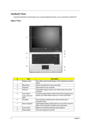 Page 104Chapter 1
Outlook View
A general introduction of ports allow you to connect peripheral devices, as you would with a desktop PC.
Open View
#ItemDescription
1 Display screen Also called Liquid-Crystal Display (LCD), displaying computer 
output. 
2 Microphone Internal microphone for sound recording.
3 Keyboard Inputs data into your computer. 
4 Palmrest Comfortable support area for your hands when you use the 
computer.
5 Click buttons
(Left, center and 
right) The left and right buttons function like the...