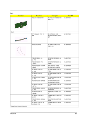 Page 92Chapter 686
TOUCH  PAD  BOARD ZL3 TOUCH PAD BOARD 
ASSY S.P.55.A65V7.001
Cable
FFC CABLE - TP/B TO 
MBZL1A TOUCH PAD 
BOARD M/B (FFC) ASSY 
S.P.50.T50V7.001
MODEM CABLEZL1A MODEM CABLE 
ASSY S.P.50.T50V7.002
POWER CORD US 
(3 PIN)ET2S POWER CORD S/
P-US27.A03V7.001
POWER CORD PRC
 (3 PIN)ET2S POWER CORD S/
P-PRC27.A03V7.003
POWER CORD KOERA 
( 3 Pin)ZI1S POWER CORD 
SPARE PART-KOERA27.T23V7.006
POWER CORD EU 
(3 PIN)ET2S POWER CORD S/
P-EU27.A03V7.002
POWER CORD UK 
(3 PIN)ET2S POWER CORD S/...